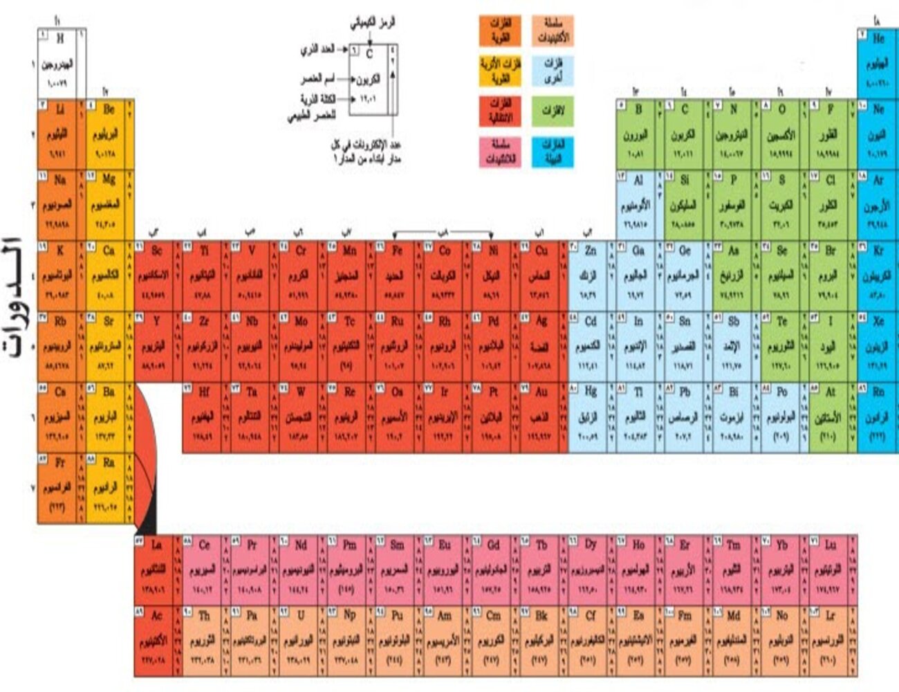 الكيميائيون الخليجيون يجتمعون