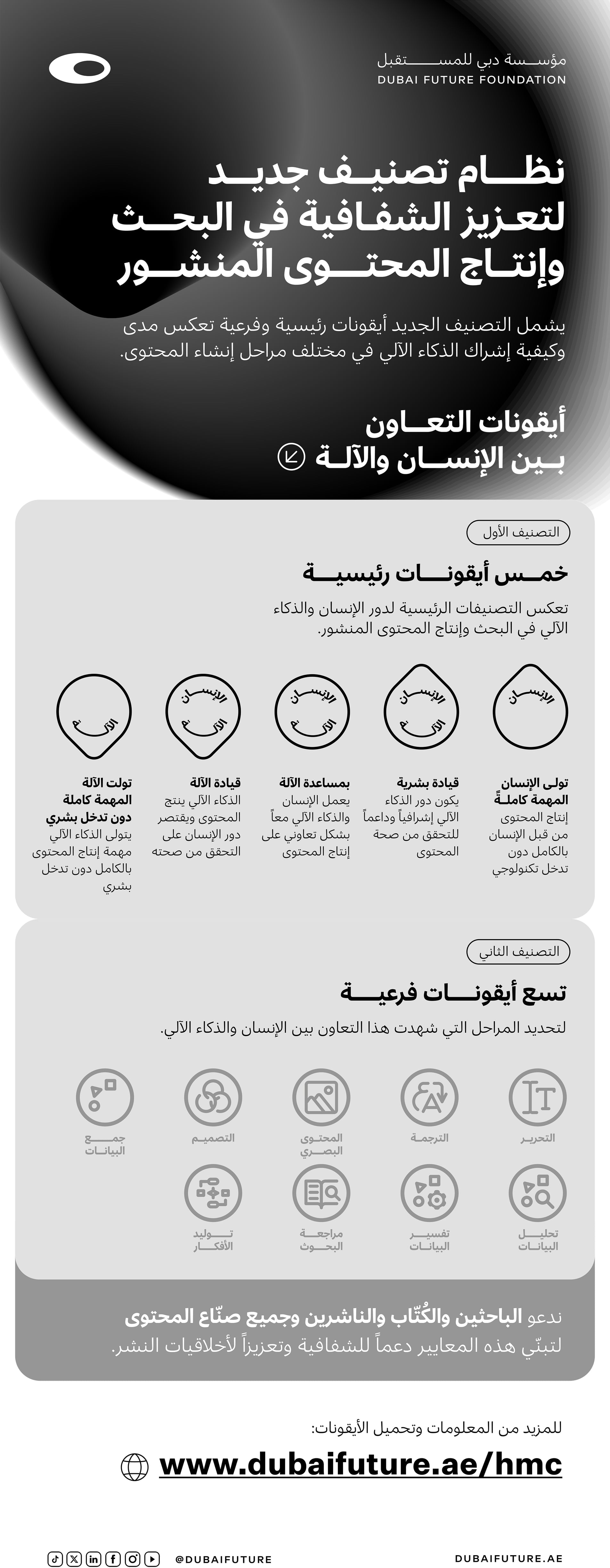 دبي تطلق أول