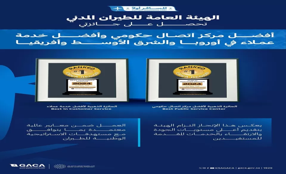 "الطيران المدني السعودي" يحقق جائزتين ذهبيتين في المؤتمر السنوي لمركز الاتصال العالمي