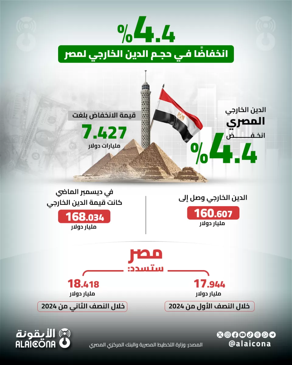  حجم الدين الخارجي لمصر