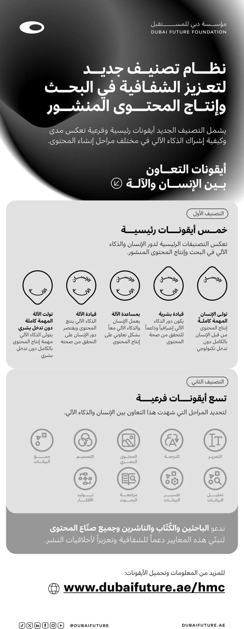 دبي تطلق أول نظام عالمي لتصنيف استخدام الذكاء الآلي في إنتاج المحتوى دبي تطلق أول